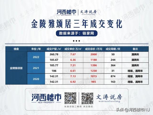 南京房价抗跌的5个楼盘……