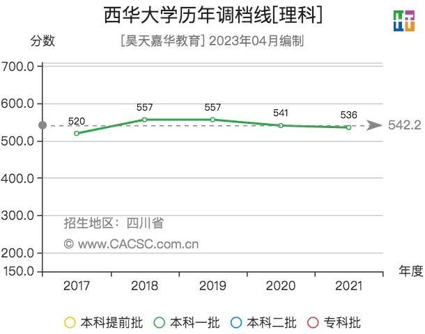 【院校推荐】西华大学