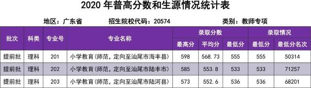 速看！华南师范大学近年在各省录取分数总汇