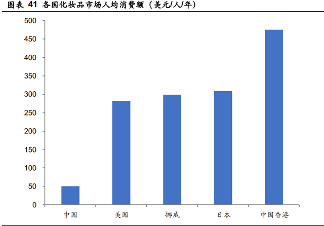 鲁商发展研究报告：房地产转型大健康成果初显