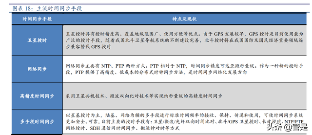 时间频率行业龙头天奥电子研究报告