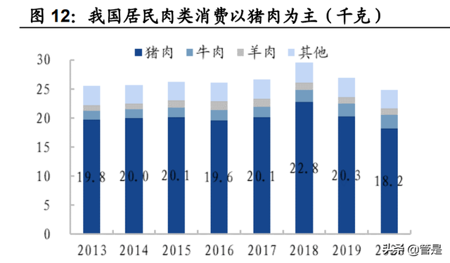 双汇发展深度研究：产业链优势突出，竞争地位稳固，盈利拐点显现