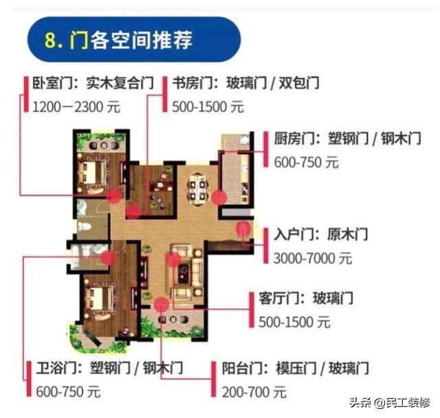 自购主材不懂瞎买？这8大主材全是建材商坑钱利器，别被当羔羊宰