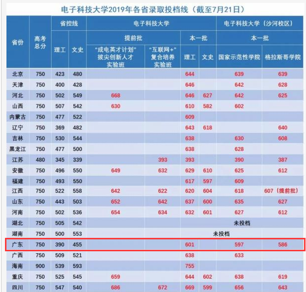 心真大！超本科线222分却填报一所二本高校，校名相似学校不同