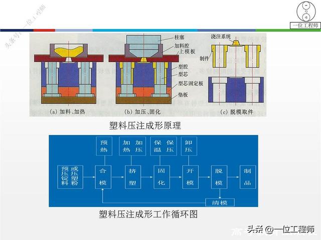 8年工作经验的模具工程师，详解2大类模具设计，冲压模和挤出模