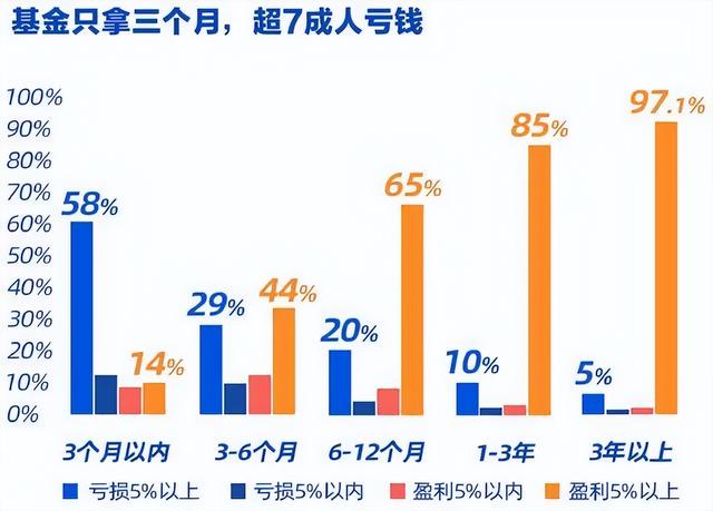 适合普通人的长期投资方法，超全指南