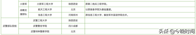 干货丨4所空军院校近年录取分数线出炉，军医大学最难考？