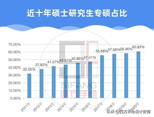 2024考研，还会内卷吗？