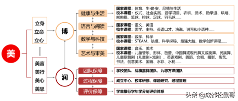 成都私立名校嘉祥系学校大盘点