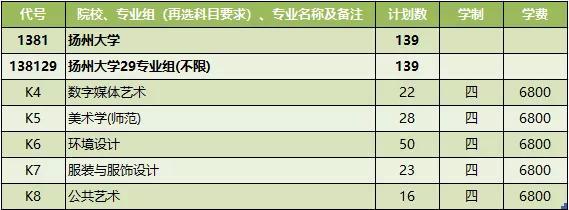 扬州大学2021年各省市招生计划