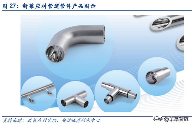 半导体零部件行业研究：市场规模大，品类众多，国产化前景可期