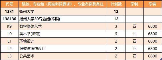 扬州大学2021年各省市招生计划