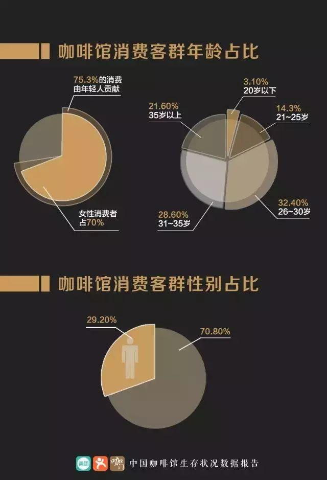 星巴克COSTA频发力，本土新秀也崛起，咖啡界掀起一场腥风血雨？