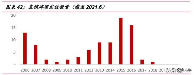 保健品行业研究：乘变革之风，探万亿蓝海