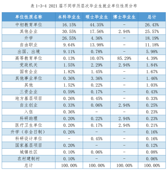 辽宁师范大学、沈阳师范大学：除师范专业，还有其他特色专业吗？