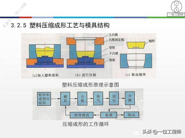 8年工作经验的模具工程师，详解2大类模具设计，冲压模和挤出模