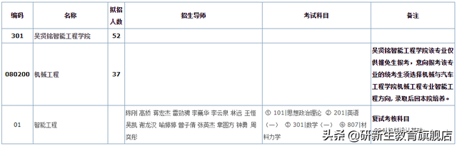 23择校指南｜华南理工大学机械工程专业考研考情分析