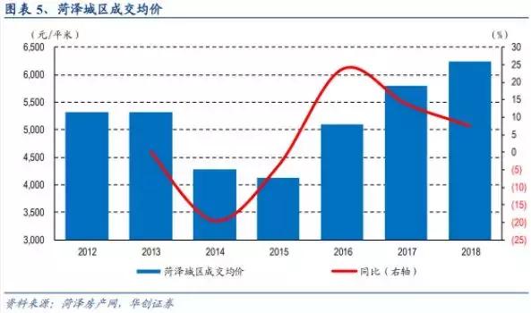 疯狂收割，网贷平台硬将房价提高数倍，出借人怎么办？