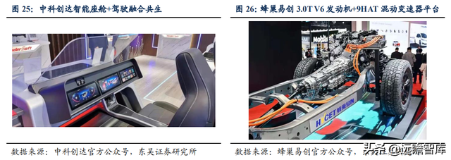 汽车行业分析报告：上海车展火热，自主新旧势力全面向上