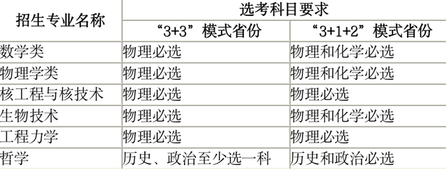 权威发布！西安交通大学2023年强基计划招生简章！