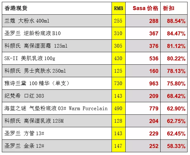 华强北的SKII，你敢用吗？