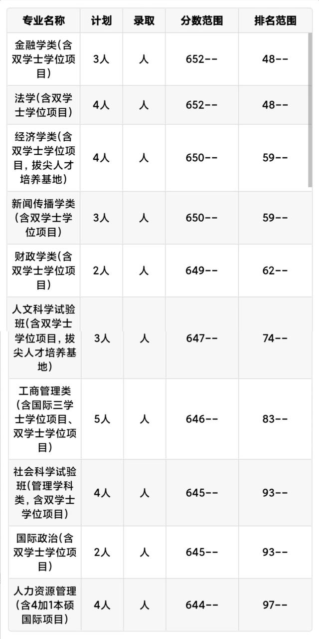 每日一校：中国人民大学