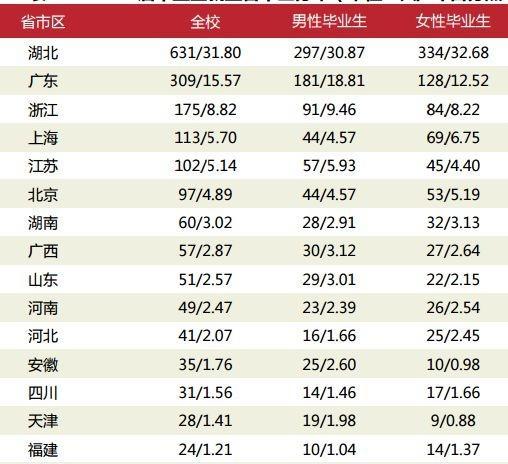 湖北高校解读（五）华中农业大学