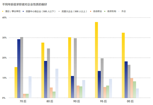 哪些专业最走俏？来看川内高校近3年就业数据