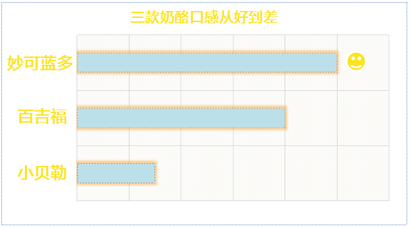 宝宝的补钙佳品——奶酪怎么选？看这一篇就够了！