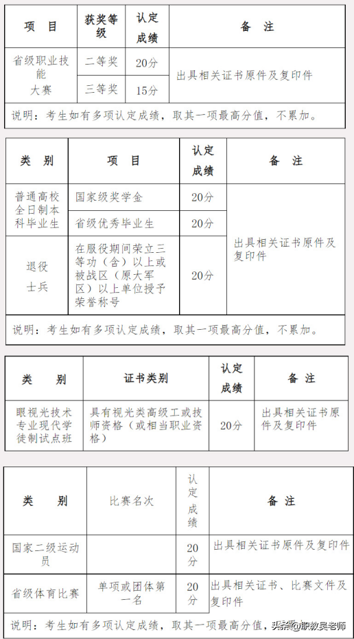 河南单招院校、郑州铁路职业技术学院，报考必须要知道的