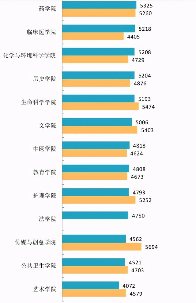 河北大学2020届本科毕业生：平均月收入5354元