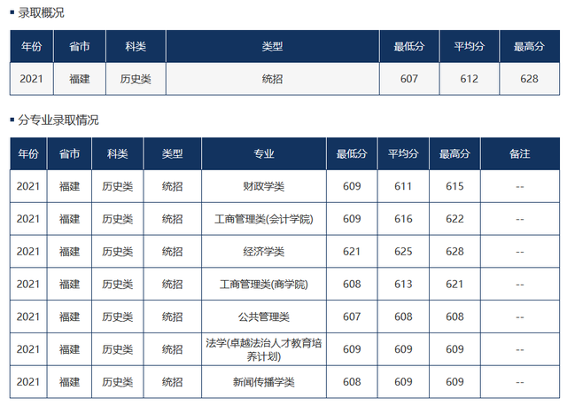 难度不输985！这18所大学，2022高考生看到都摇头