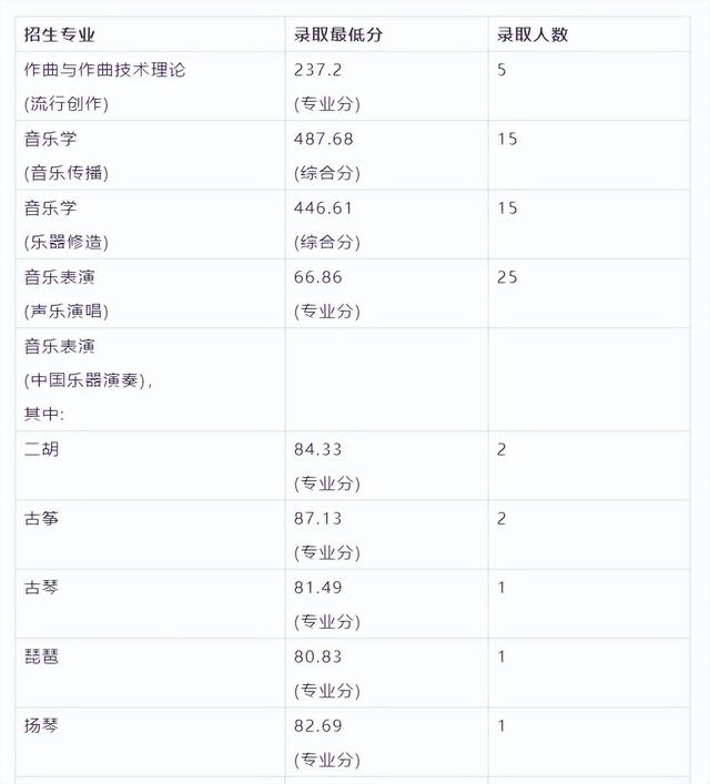 名校推荐 | 南京艺术学院2023报考攻略