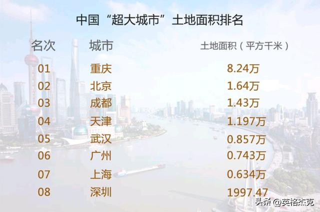 中国超大城市面积排名，北京第2，深圳第8，成都比两个上海还大