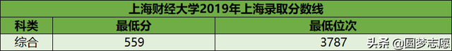 建议收藏！10所最强的“顶级211”，实力逼近985，毕业生十分吃香