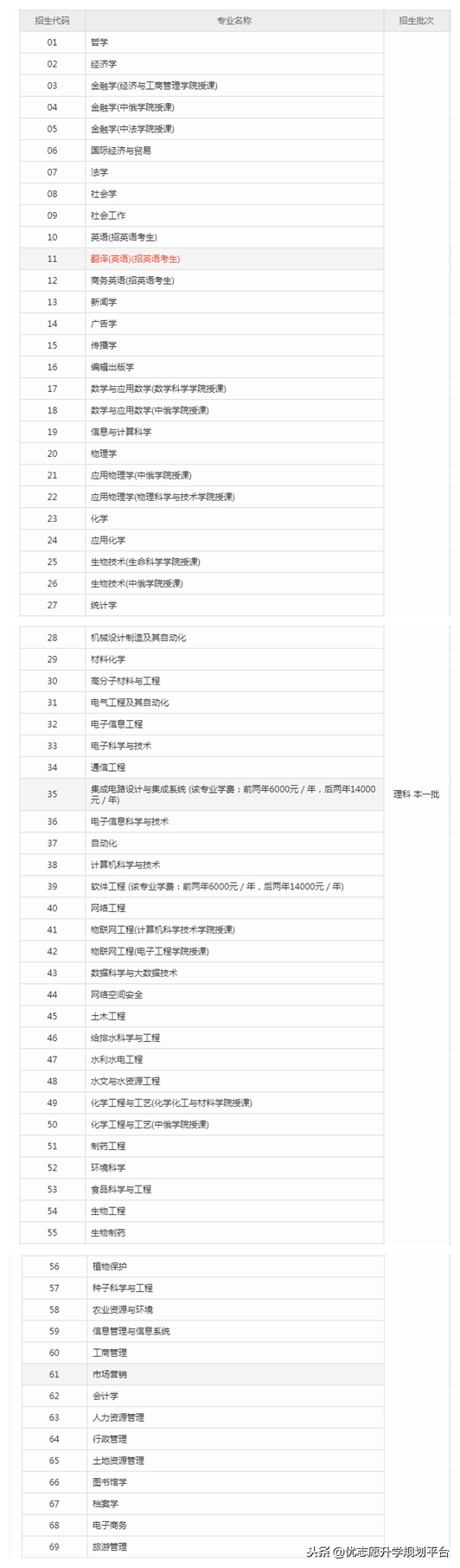 盘点黑龙江大学历年分数线，是几本院校？值得上吗？