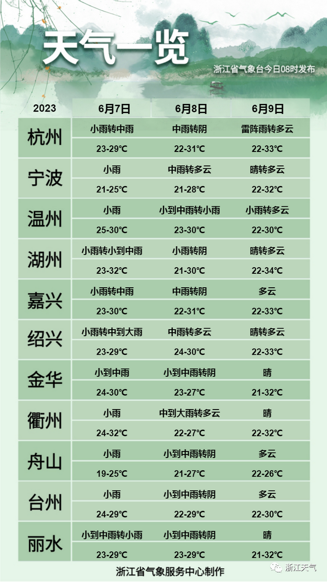 关于高考期间浙江天气、出行等，这些情况需要了解（附各地考场周边交通管制措施）