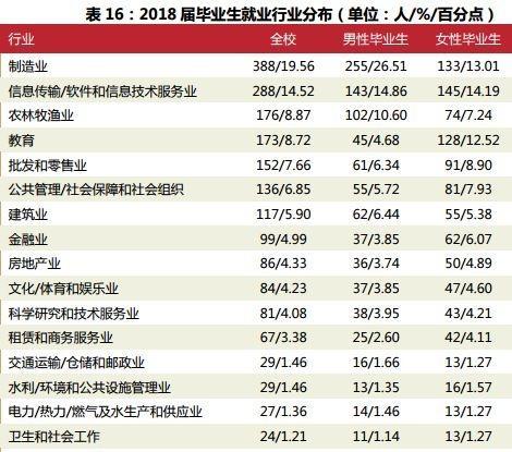 湖北高校解读（五）华中农业大学