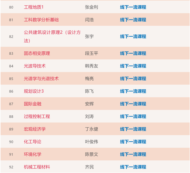 大工211门课程入选首批“省一流”！你上过几门