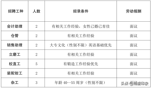 博望区19家企业等你来