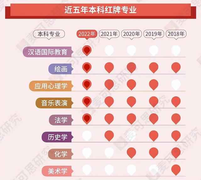 哪些专业最走俏？来看川内高校近3年就业数据