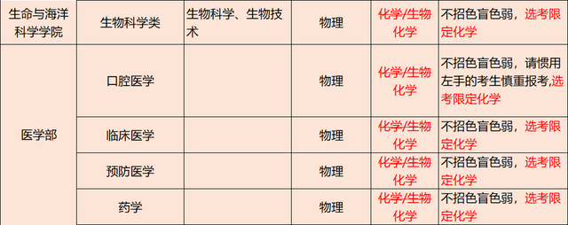 选科有多重要？看完深圳大学最新选科变化你就懂了