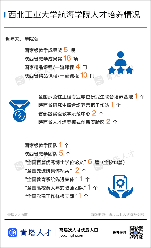 直聘正高，科研经费达600万！985特色学院诚邀申报海外优青！