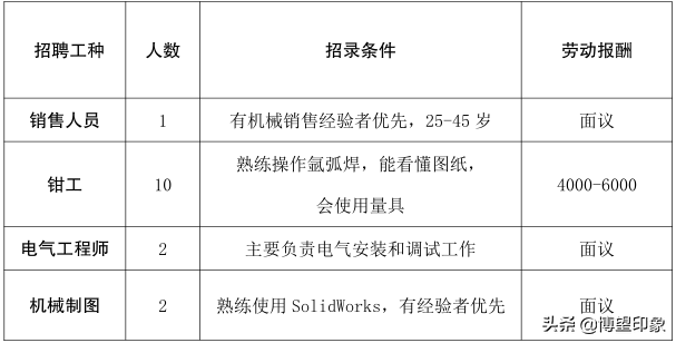 博望区19家企业等你来