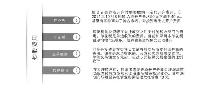 新股民炒股全攻略，从开户到选股技巧，手把手教会你