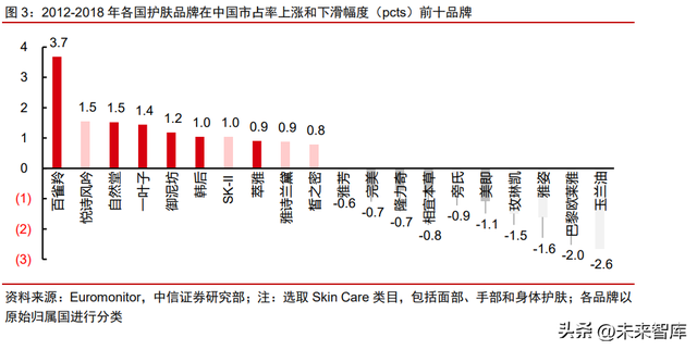 美妆行业竞争格局专题研究：研发升级，文化自信，高端分流