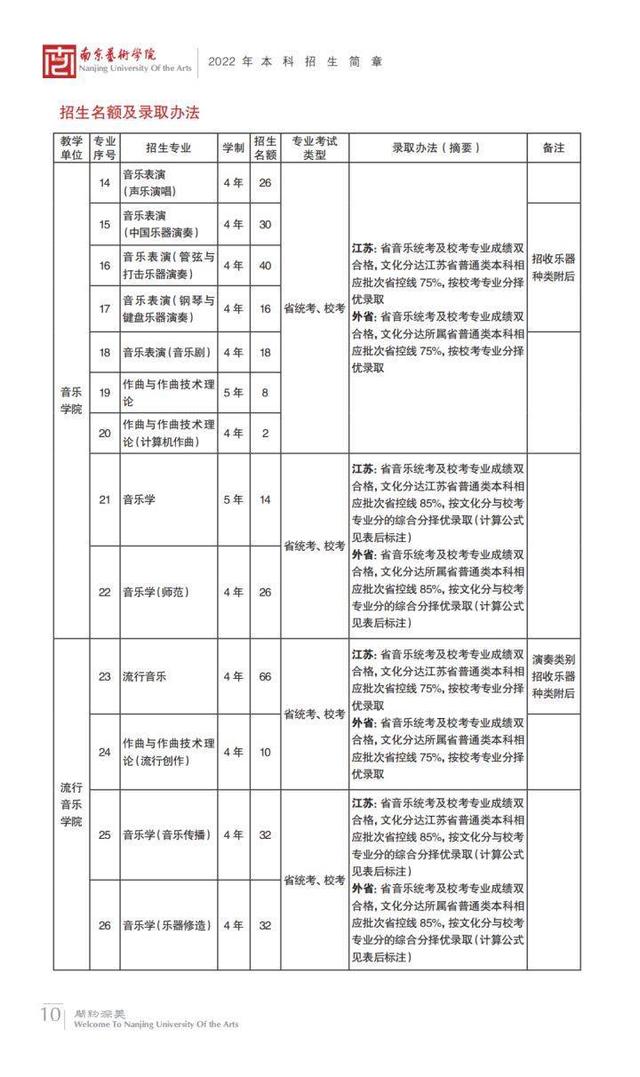 名校推荐 | 南京艺术学院2023报考攻略