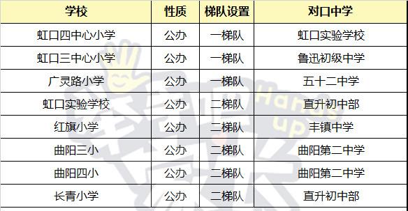 上海16区公办小学民间梯队排行榜，教育资源真的平均吗？