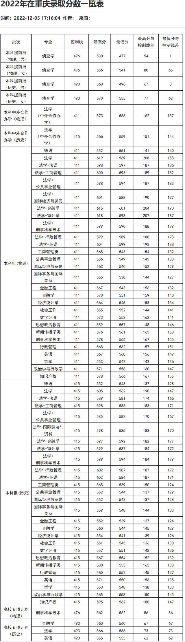 西南政法大学：分数不够读不了法学专业，该选什么专业比较好？