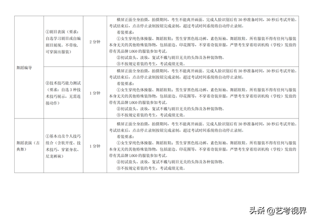 南京艺术学院2022年艺术类本科招生考试初试考试须知